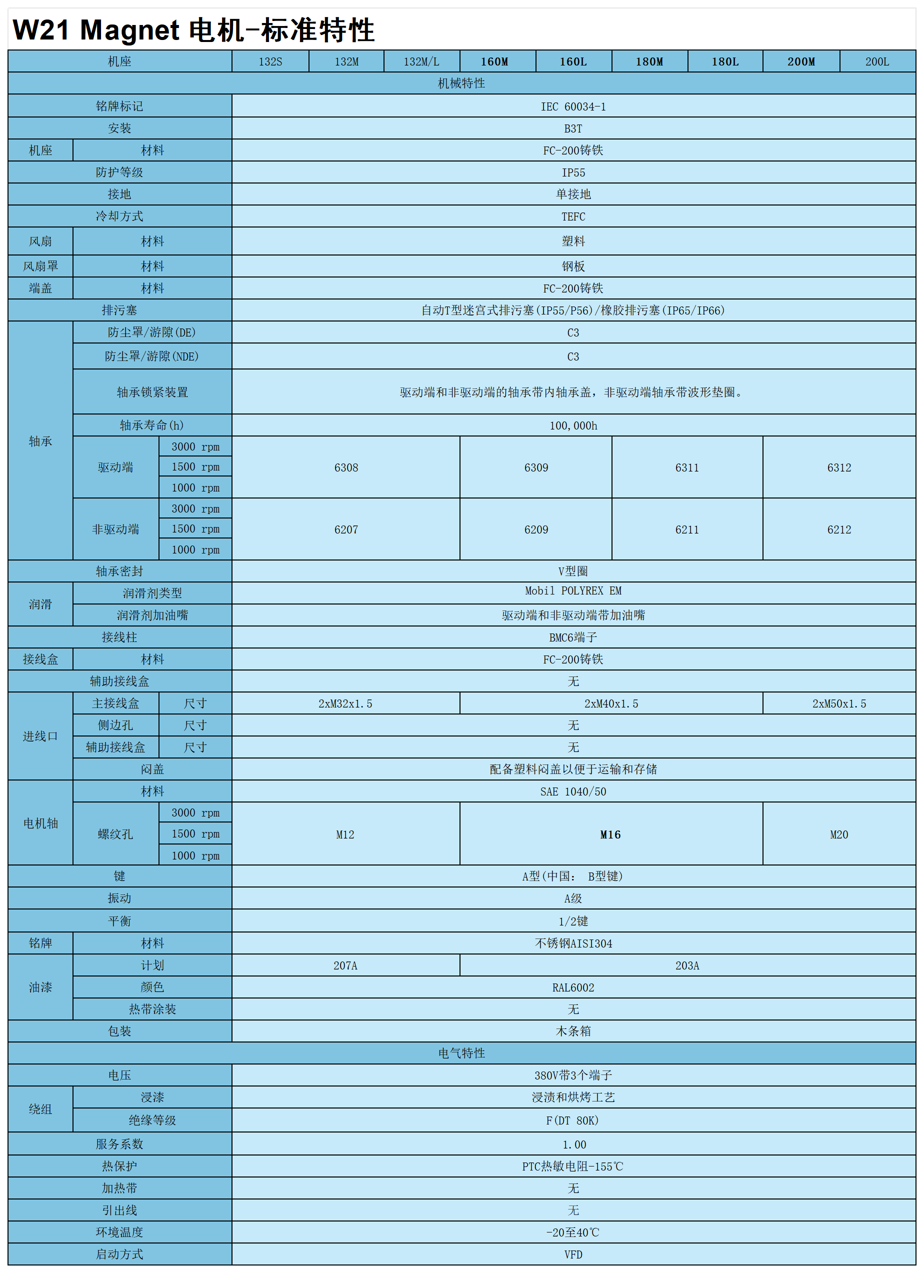 W21永磁驱动系统 样本_Sheet1.png
